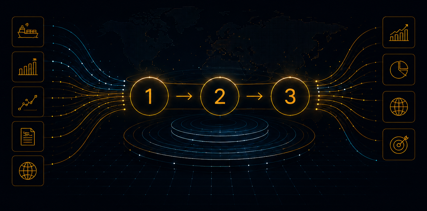 Three-step process: input signals flow through steps 1, 2 and 3 to produce analytical outputs